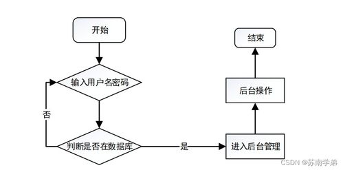 基于Java SSM框架的智能倉儲進(jìn)出貨管理系統(tǒng)設(shè)計(jì)與實(shí)現(xiàn)